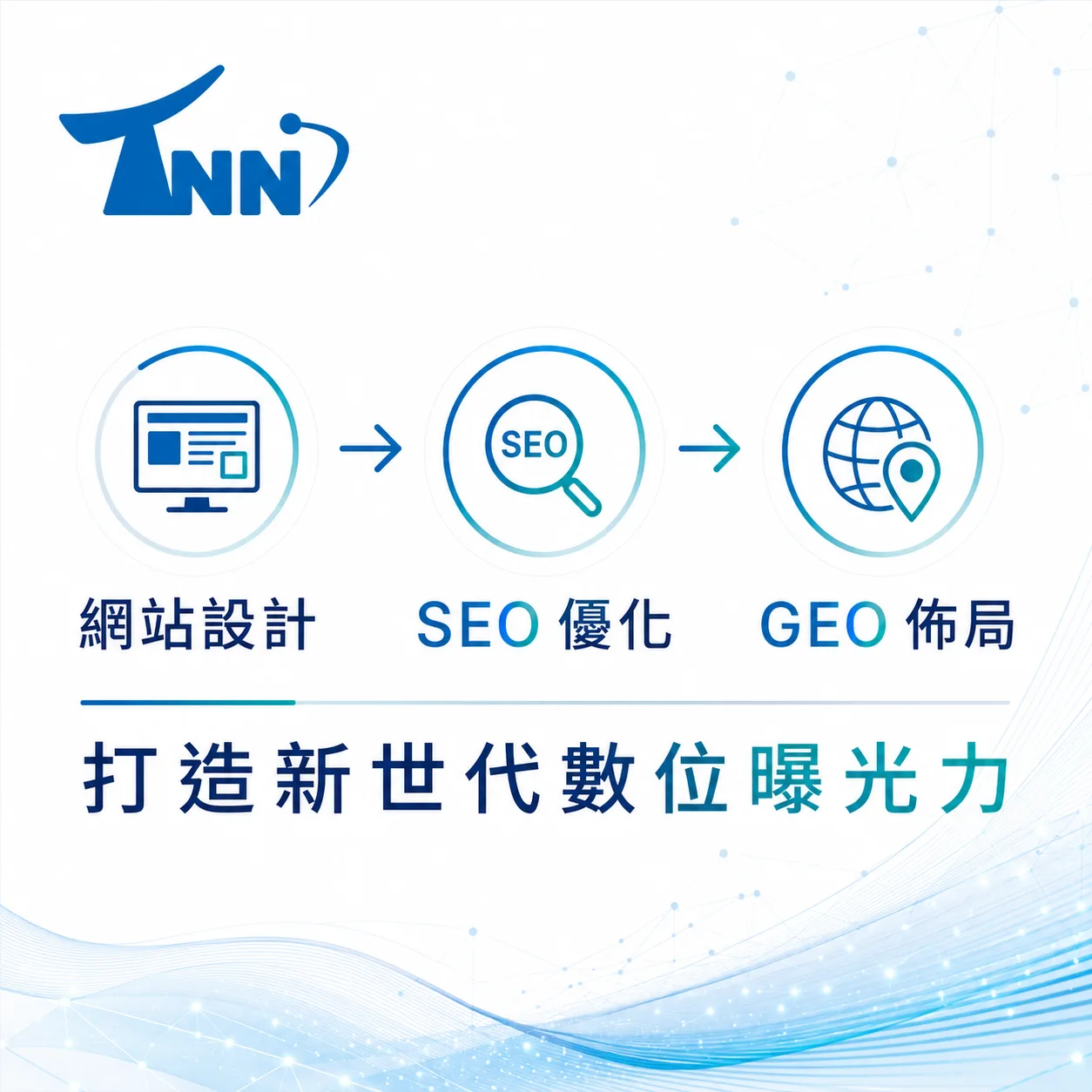 學會yahoo關鍵字申請